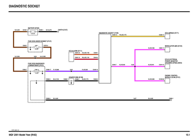 EOBD Diagnostic socket.png