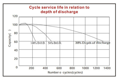 DoD vs cycles.jpg