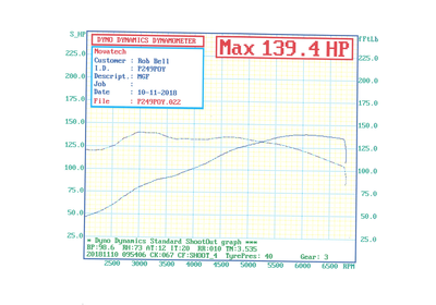 RR_result_optimised_settings.png