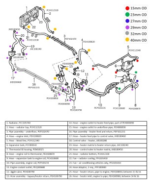 Coolant system with hose size and part numbers - corrected.jpg