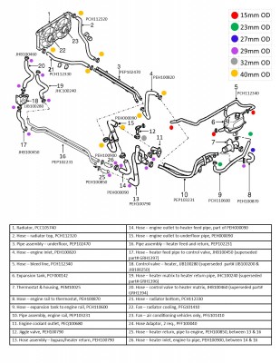 Coolant system with hose size and part numbers - corrected.jpg