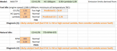 Exhaust gas analysis interpretation.png