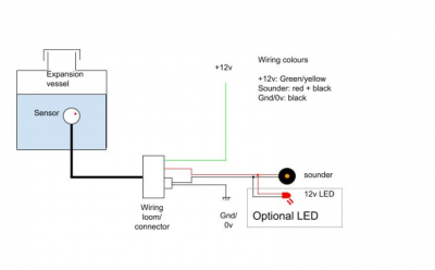 Low coolant circuit dia with LED