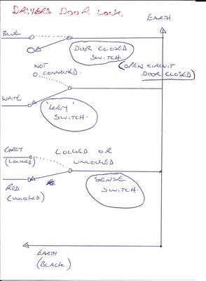 circuit diagram of the 3 microswitches and colour of wires to them.