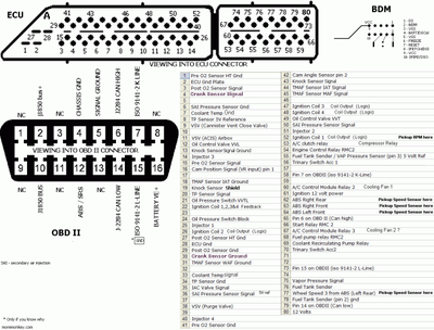 MEMS3 ECU connector pin out.png