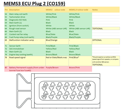 MEMS1.9 to MEMS3 colour code comparison.png