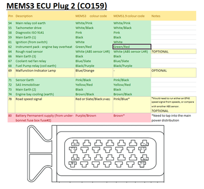 MEMS1.9 to MEMS3 colour code comparison - ammended.png