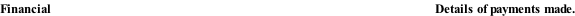 Financial                                                                                                                                Details of payments made.
